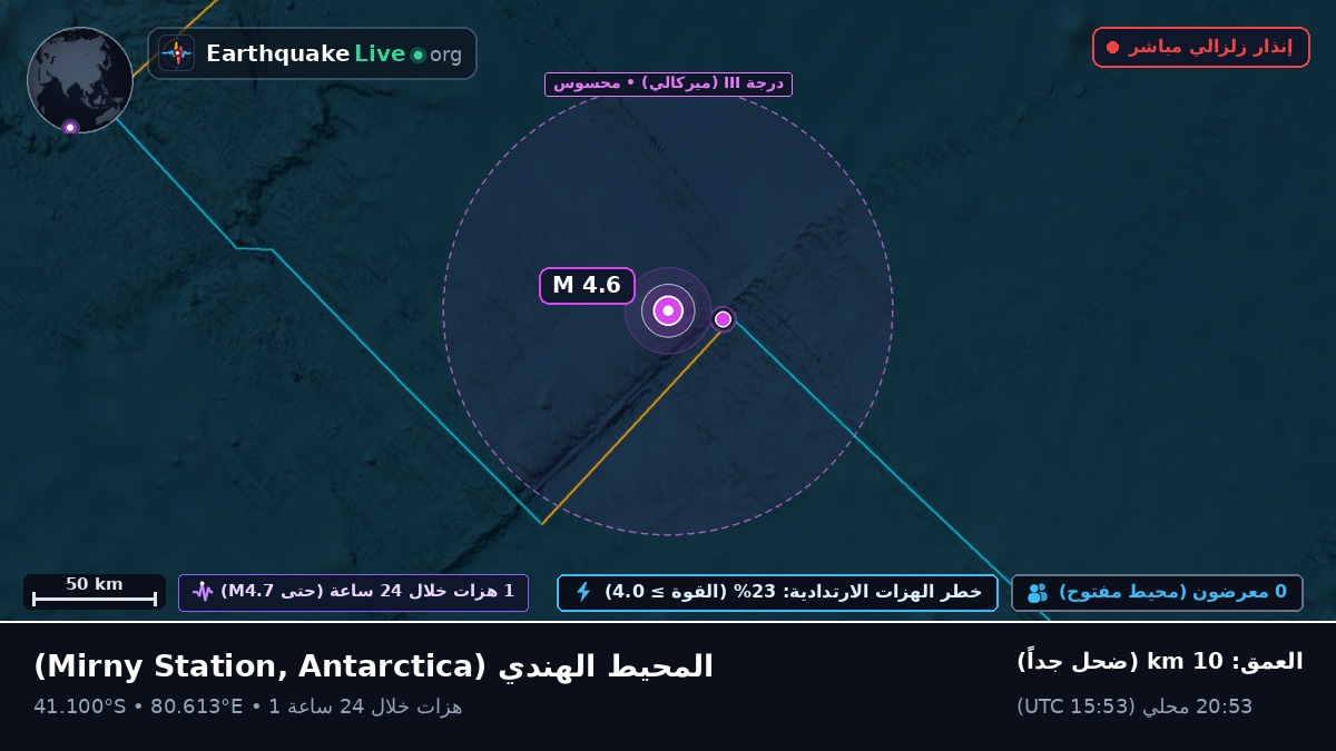 المحيط الهندي (Antarctica)