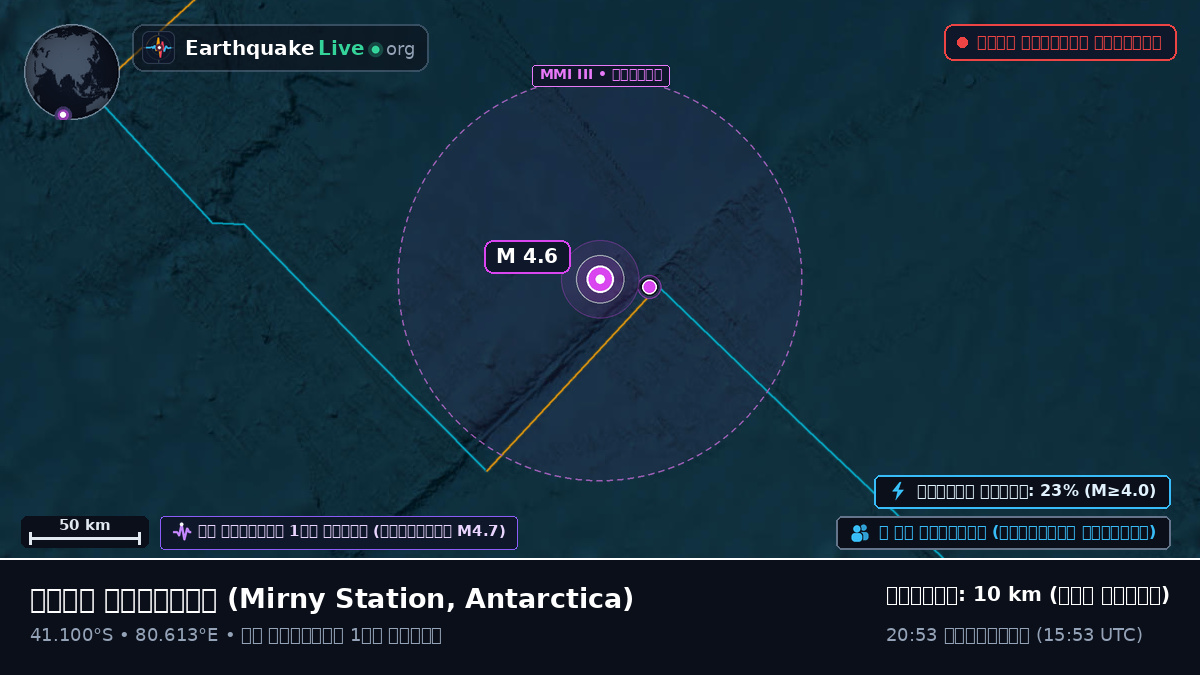 ভারত মহাসাগর (Antarctica)