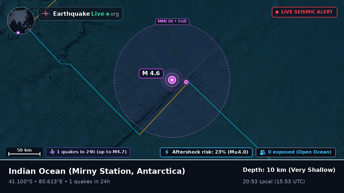 Indian Ocean (Antarctica)