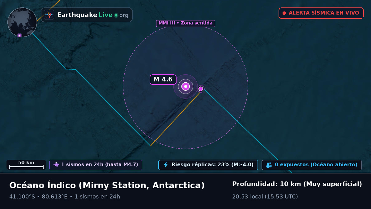 Océano Índico (Antarctica)