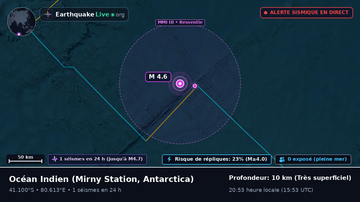 Océan Indien (Antarctica)