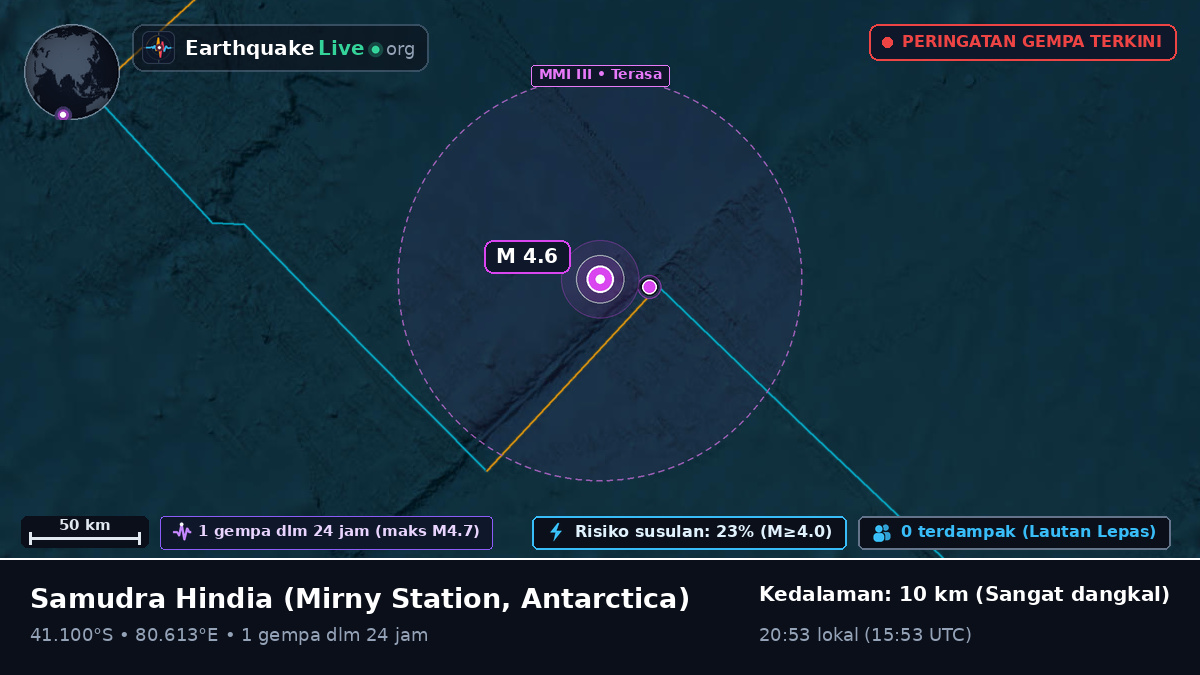 Samudra Hindia (Antarctica)