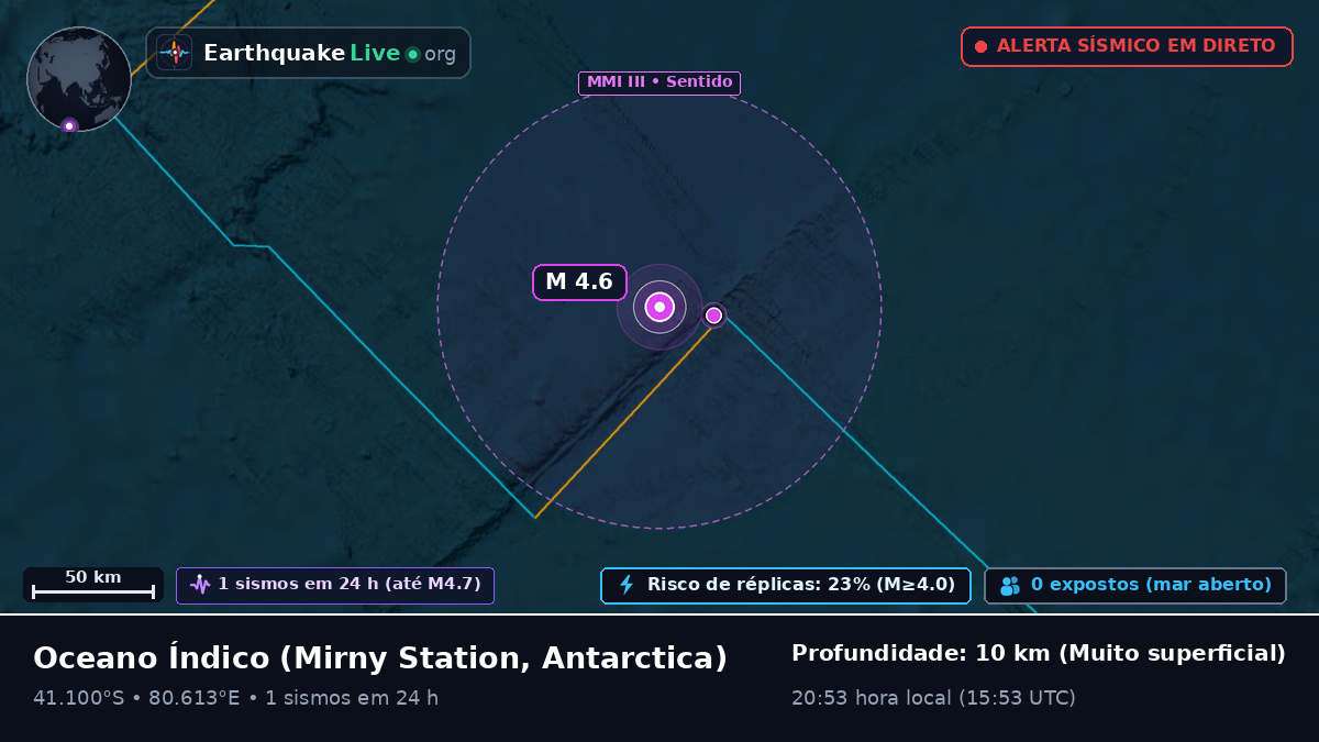 Oceano Índico (Antarctica)