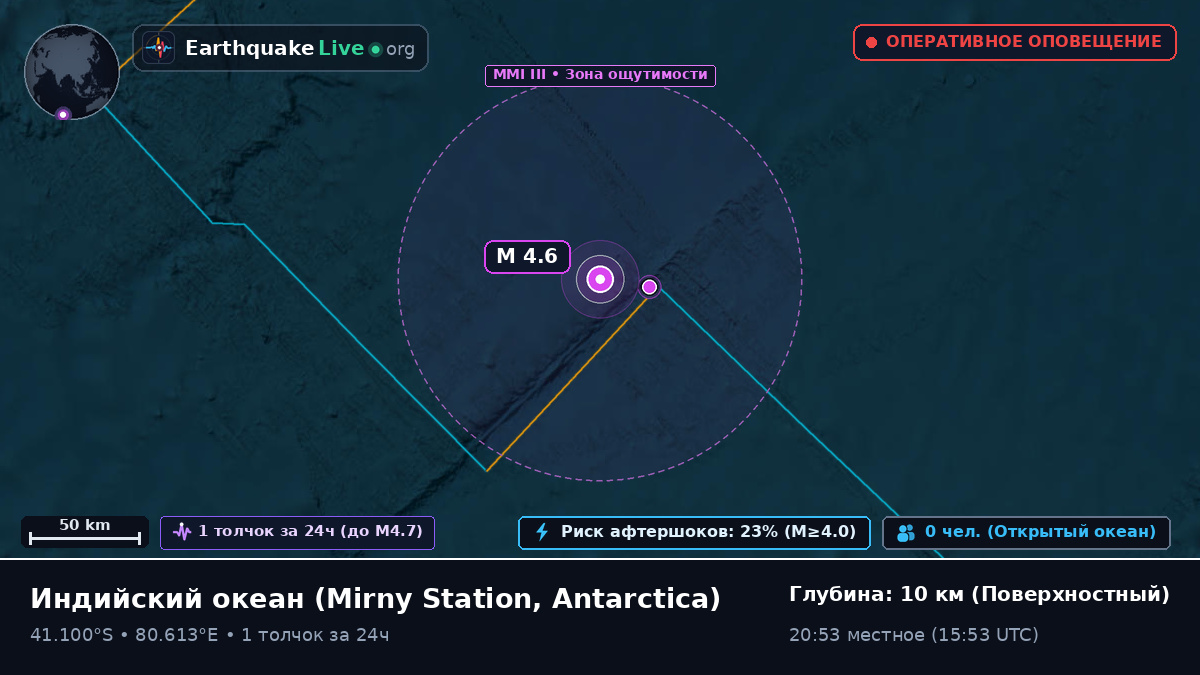 Индийский океан (Antarctica)