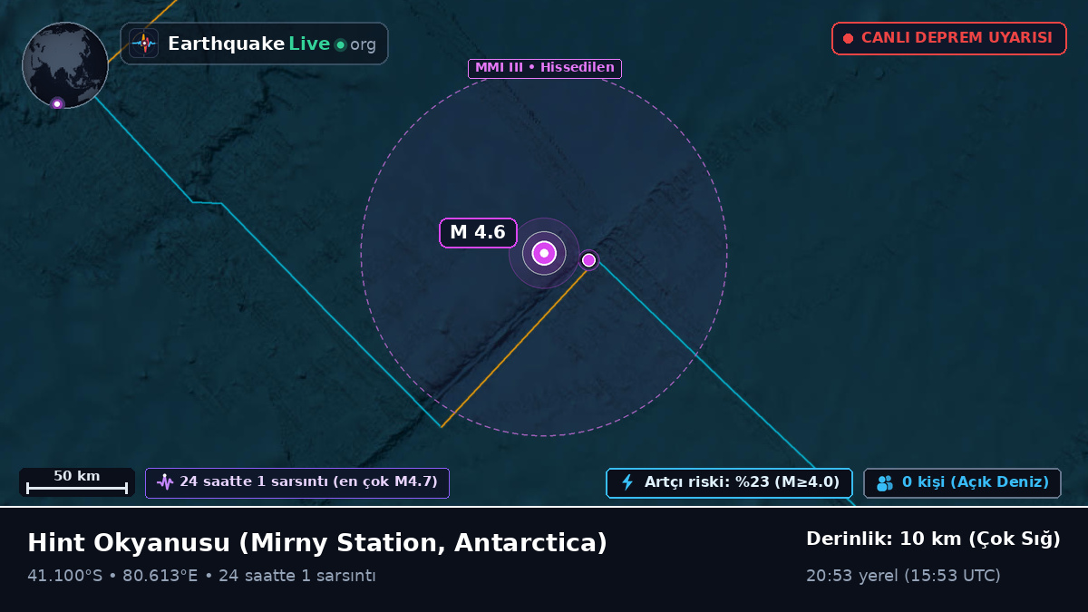 Hint Okyanusu (Antarctica)