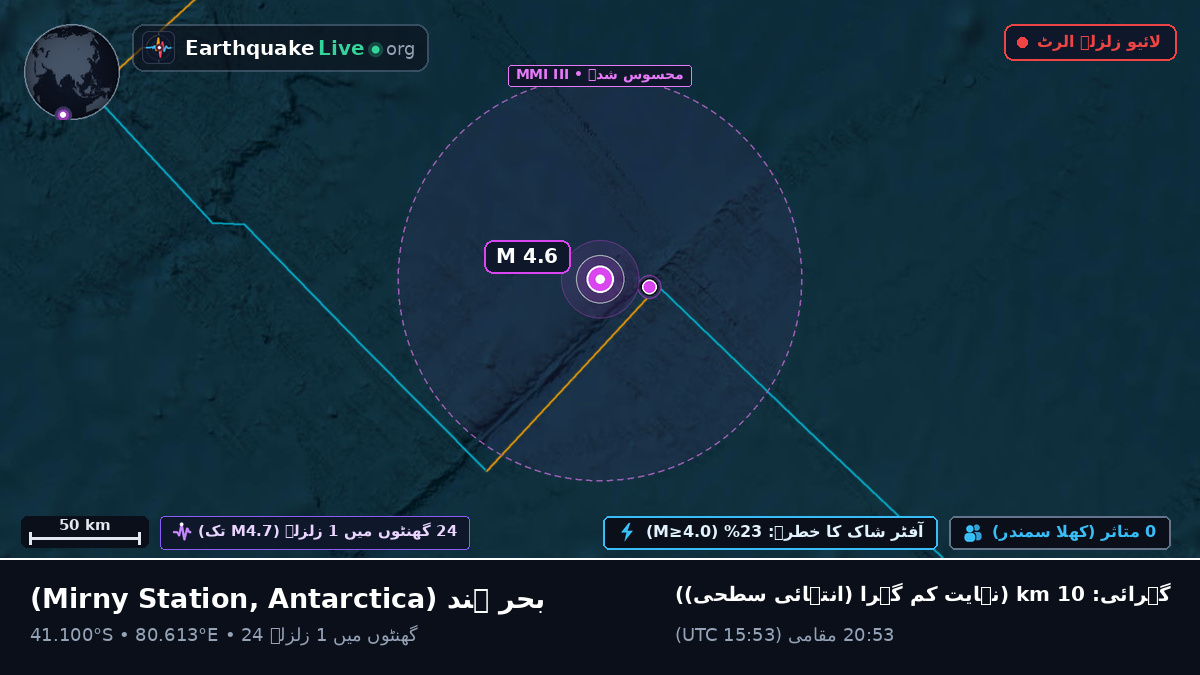 بحر ہند (Antarctica)