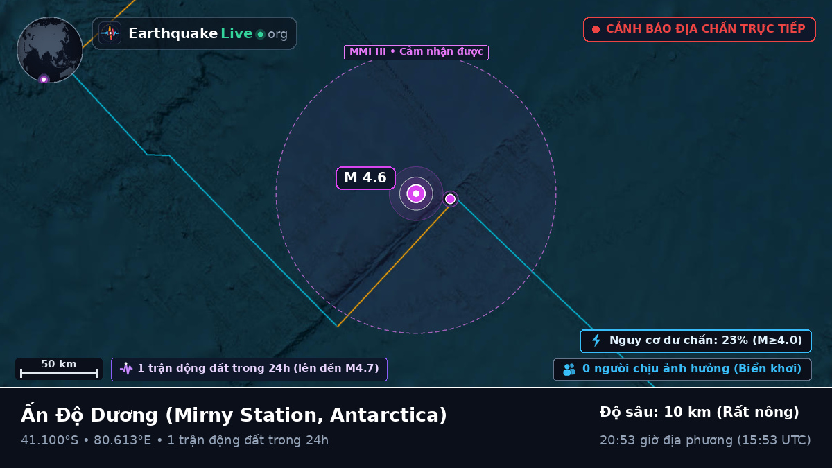 Ấn Độ Dương (Antarctica)