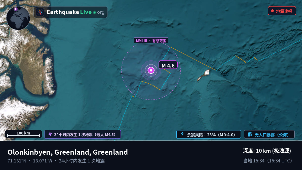 北冰洋 (Greenland)