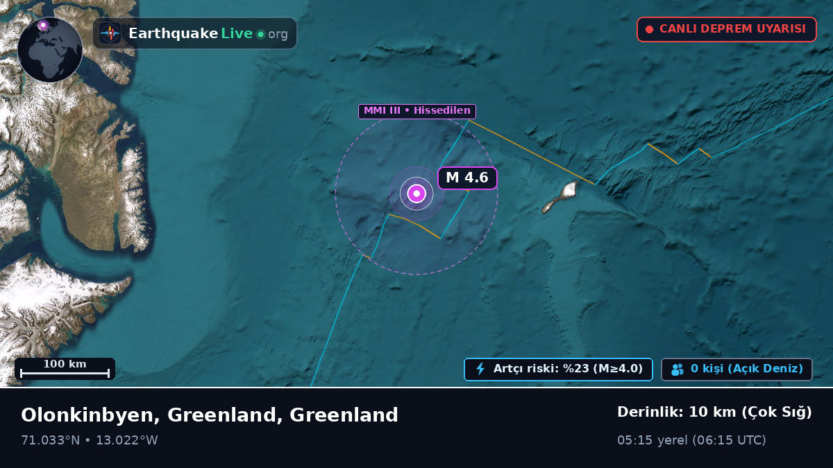 Kuzey Buz Denizi (Greenland)