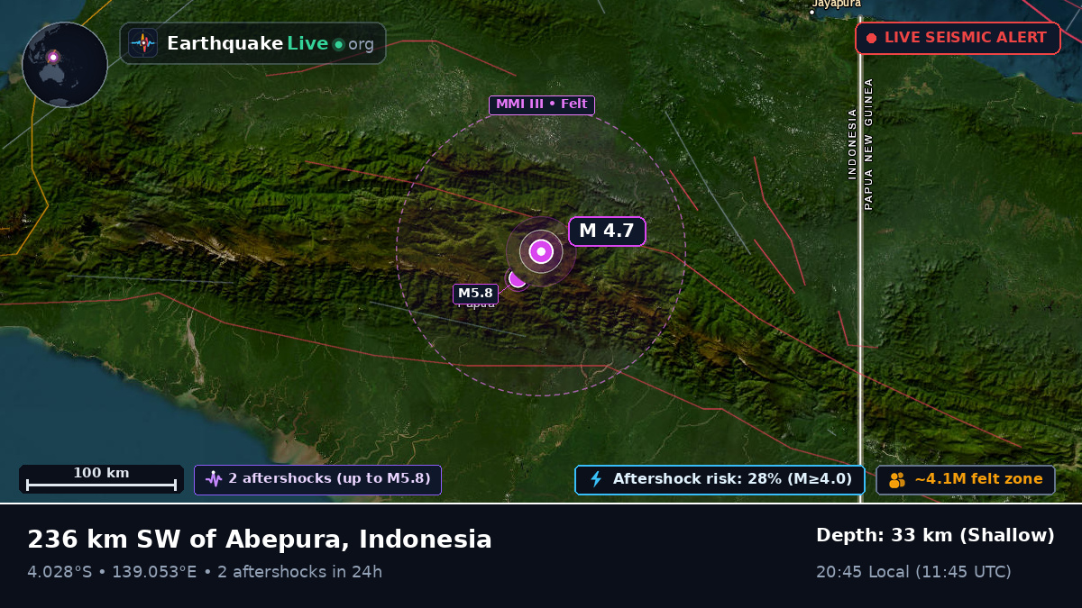 Papua, Indonesia