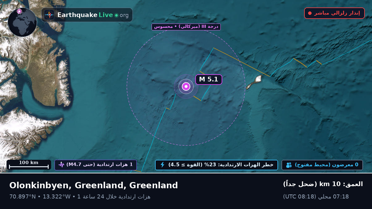 المحيط المتجمد الشمالي (Greenland)