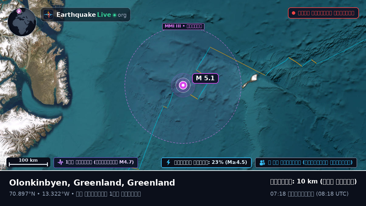 উত্তর মহাসাগর (Greenland)