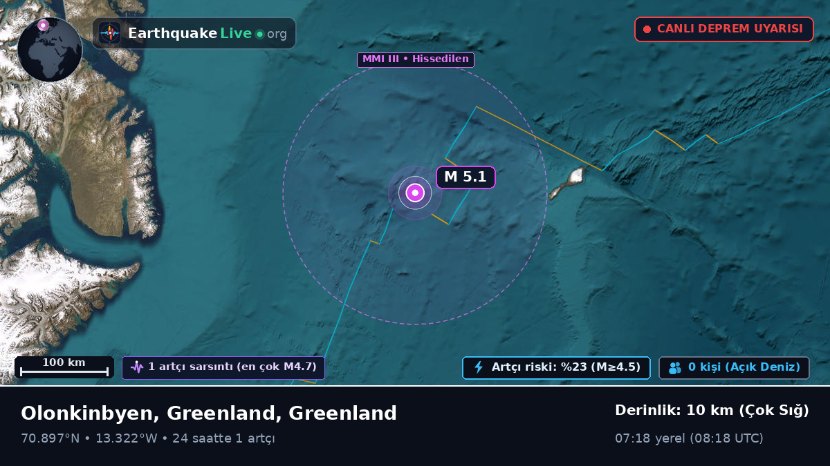 Kuzey Buz Denizi (Greenland)