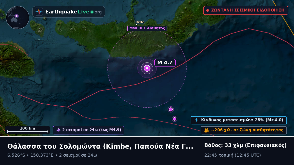 Θάλασσα του Σολομώντα (Παπούα Νέα Γουινέα)
