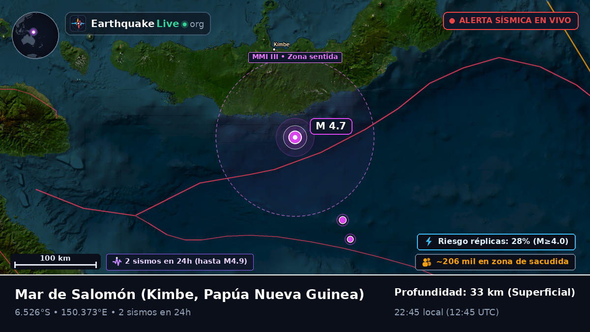 Mar de Salomón (Papúa Nueva Guinea)
