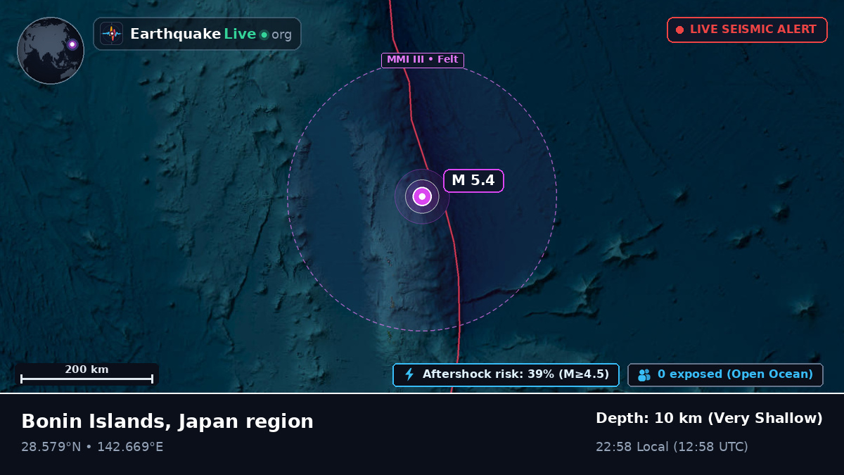 North Pacific Ocean (Japan)