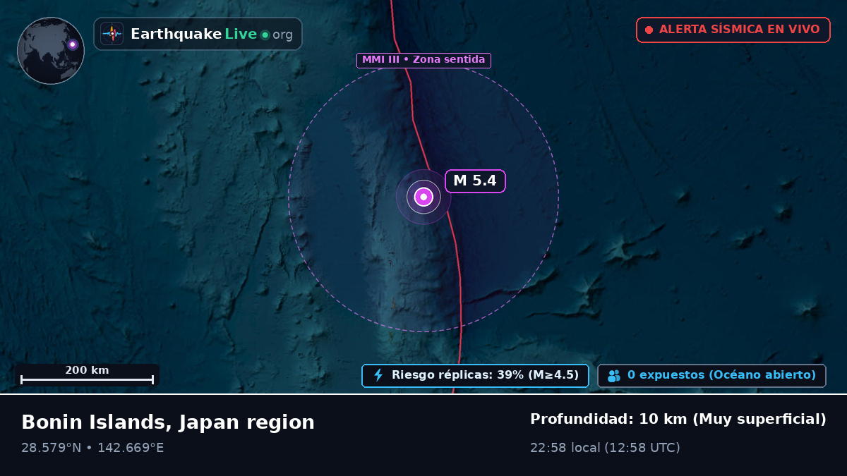 Océano Pacífico Norte (Japón)