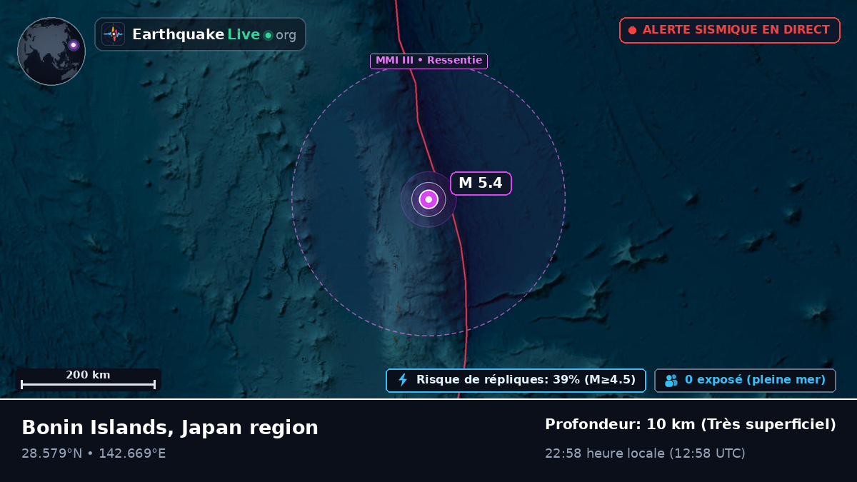 Océan Pacifique Nord (Japon)
