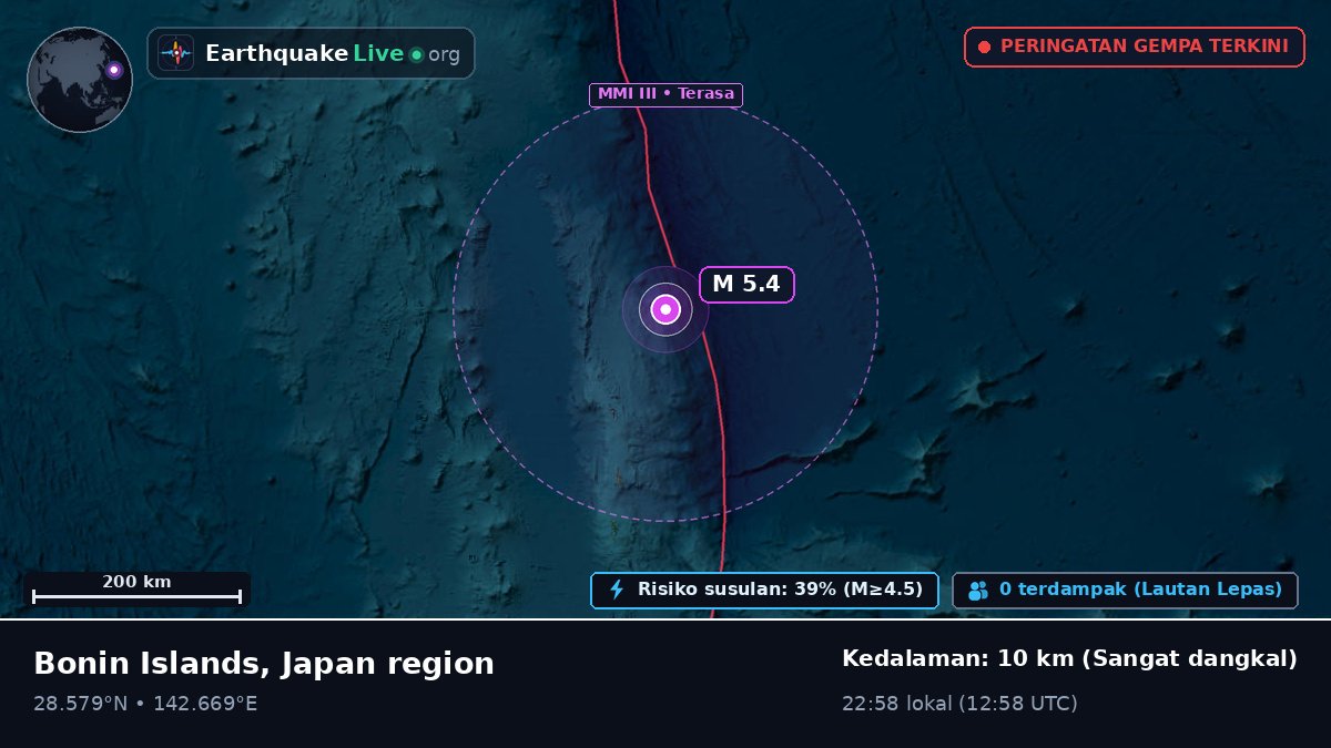 Samudra Pasifik Utara (Jepang)