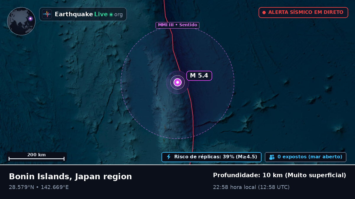 Oceano Pacífico Norte (Japão)