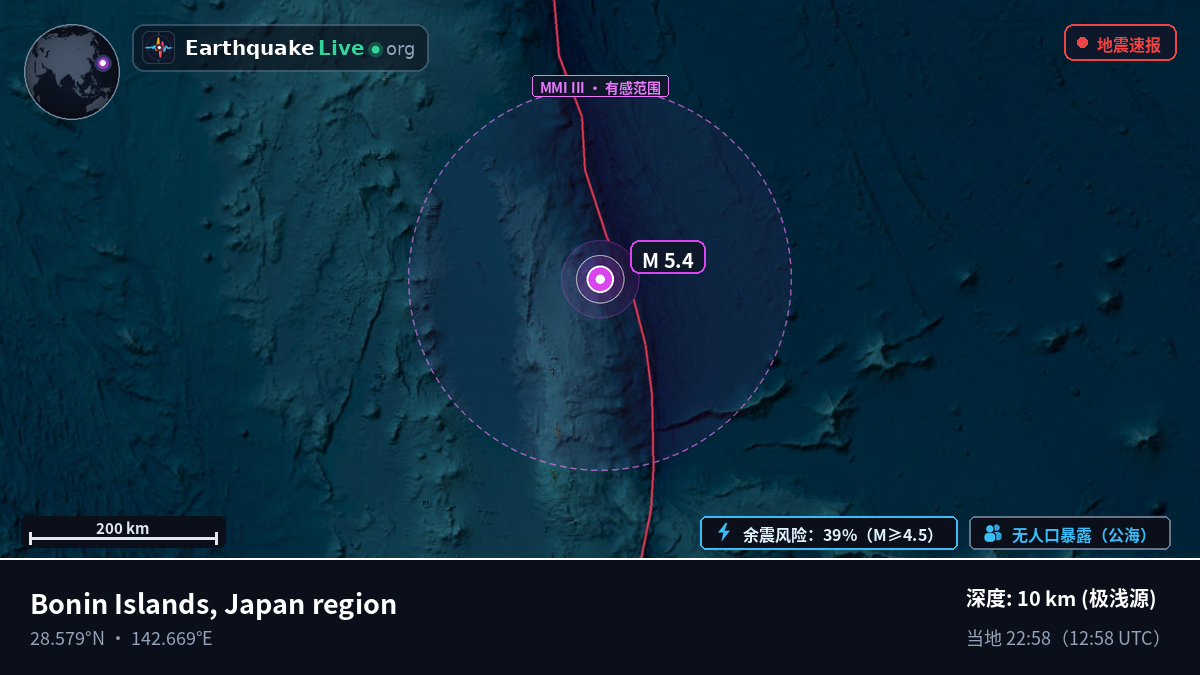 北太平洋 (日本)