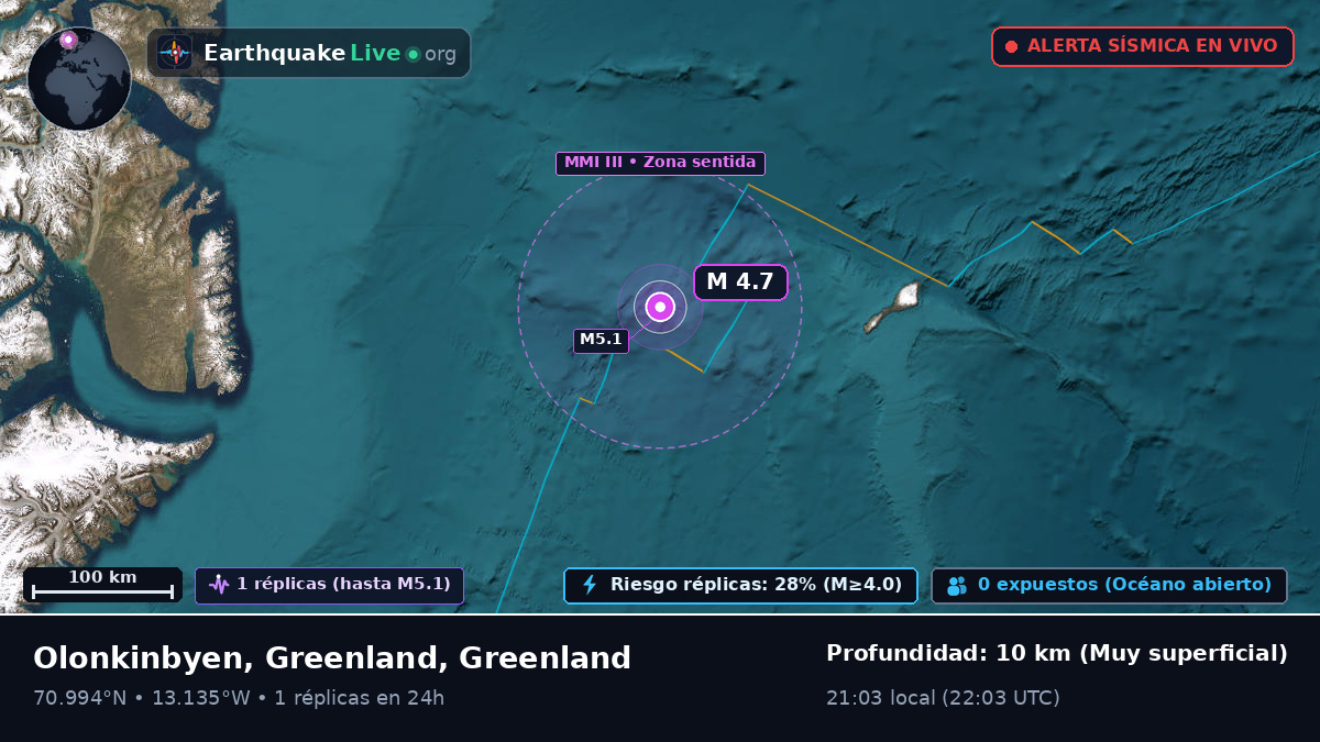 Océano Ártico (Greenland)