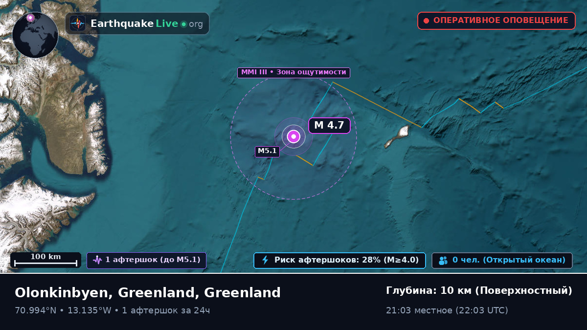 Северный Ледовитый океан (Greenland)