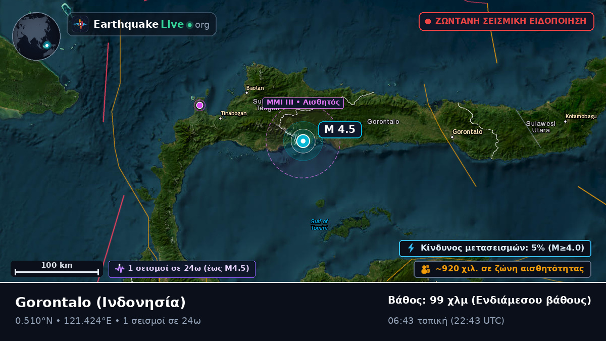 Gorontalo, Ινδονησία