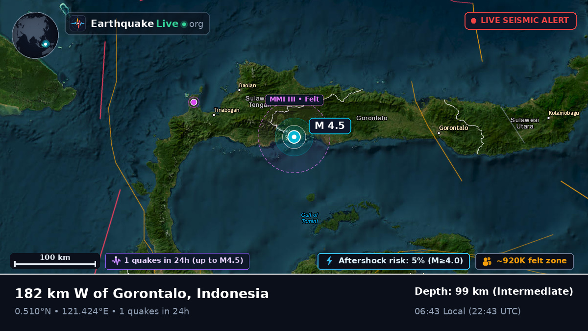 Gorontalo, Indonesia