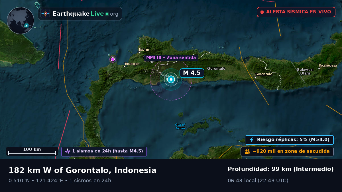 Gorontalo, Indonesia