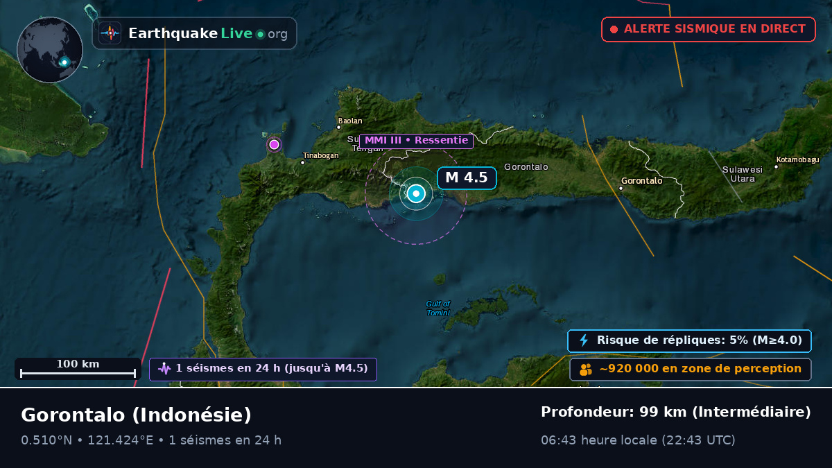 Gorontalo, Indonésie