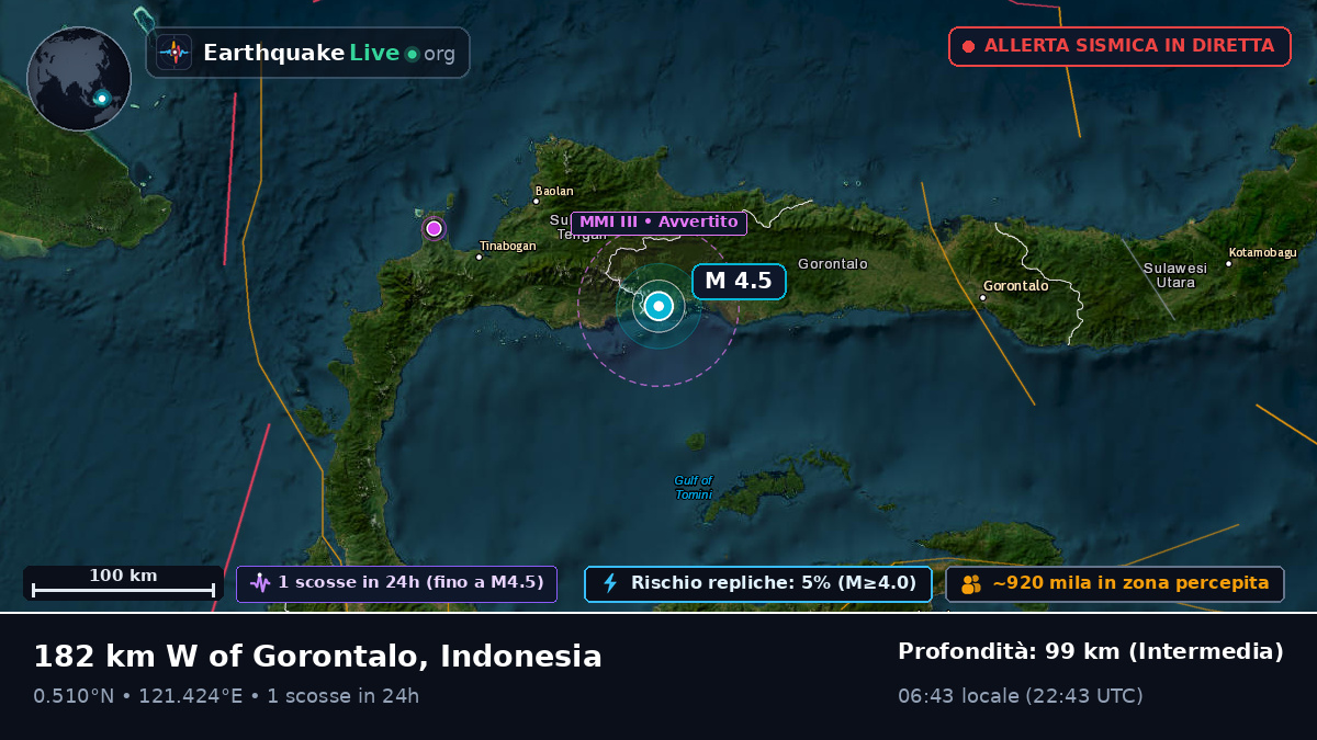 Gorontalo, Indonesia