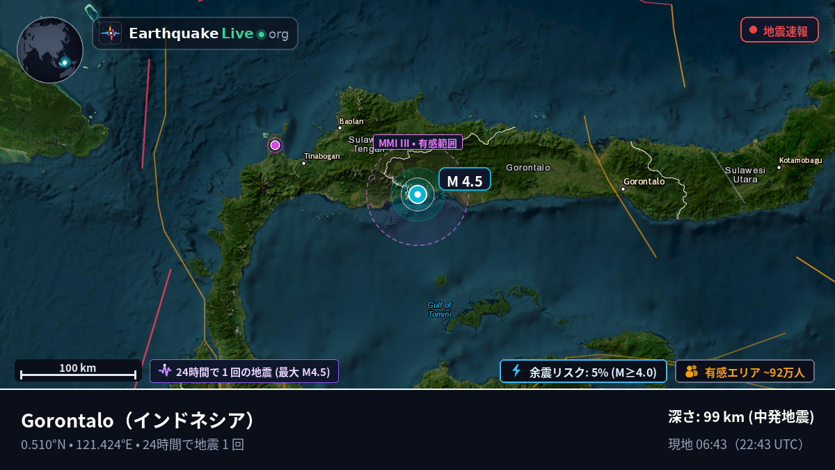 Gorontalo, インドネシア