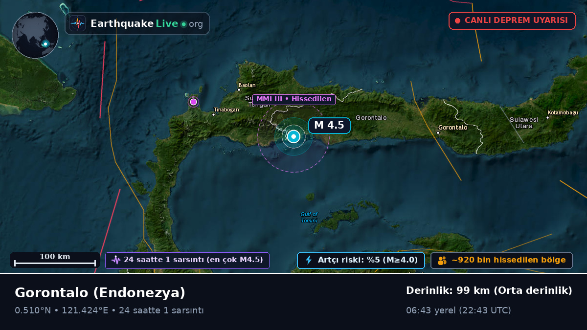 Gorontalo, Endonezya