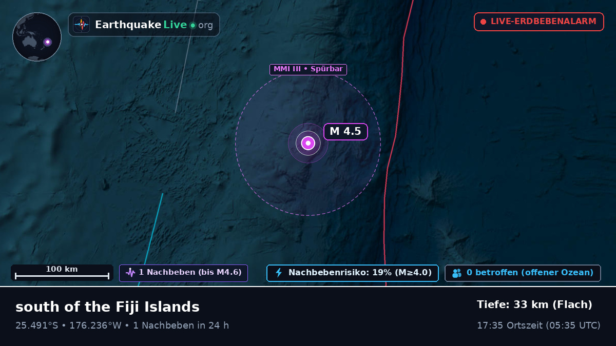 Südpazifik (Kermadec Islands)