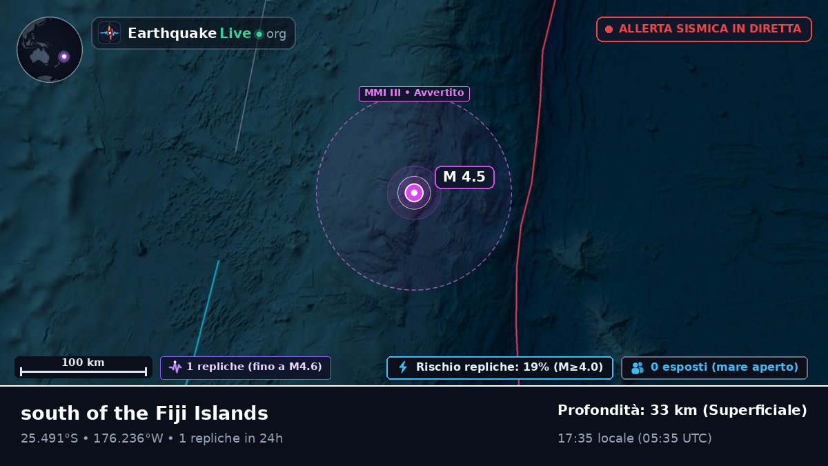 Oceano Pacifico meridionale (Kermadec Islands)