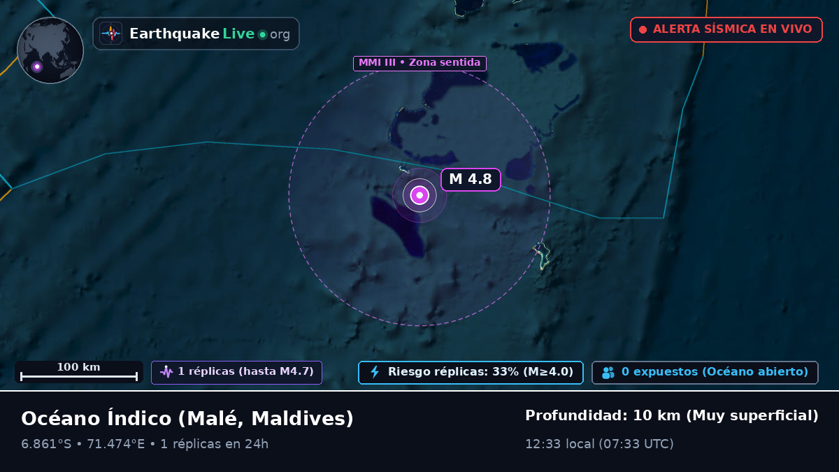 Océano Índico (Maldives)