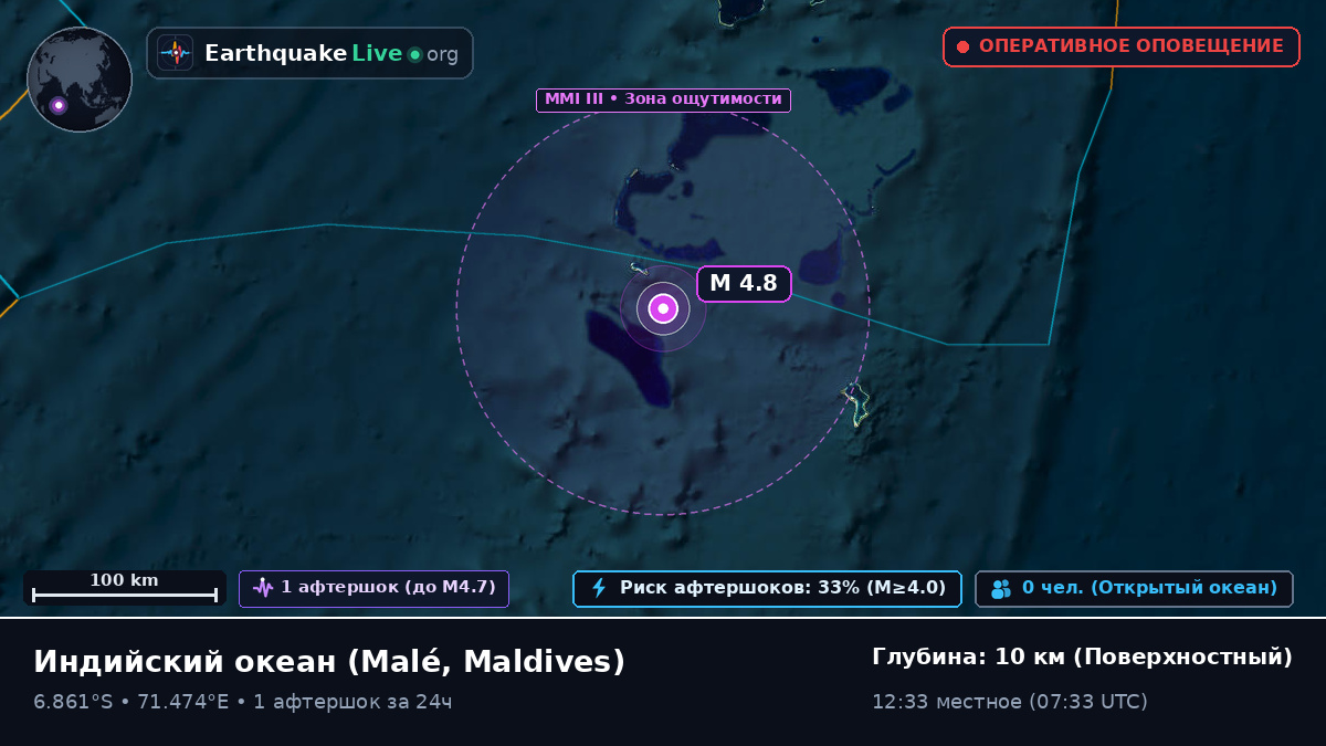Индийский океан (Maldives)