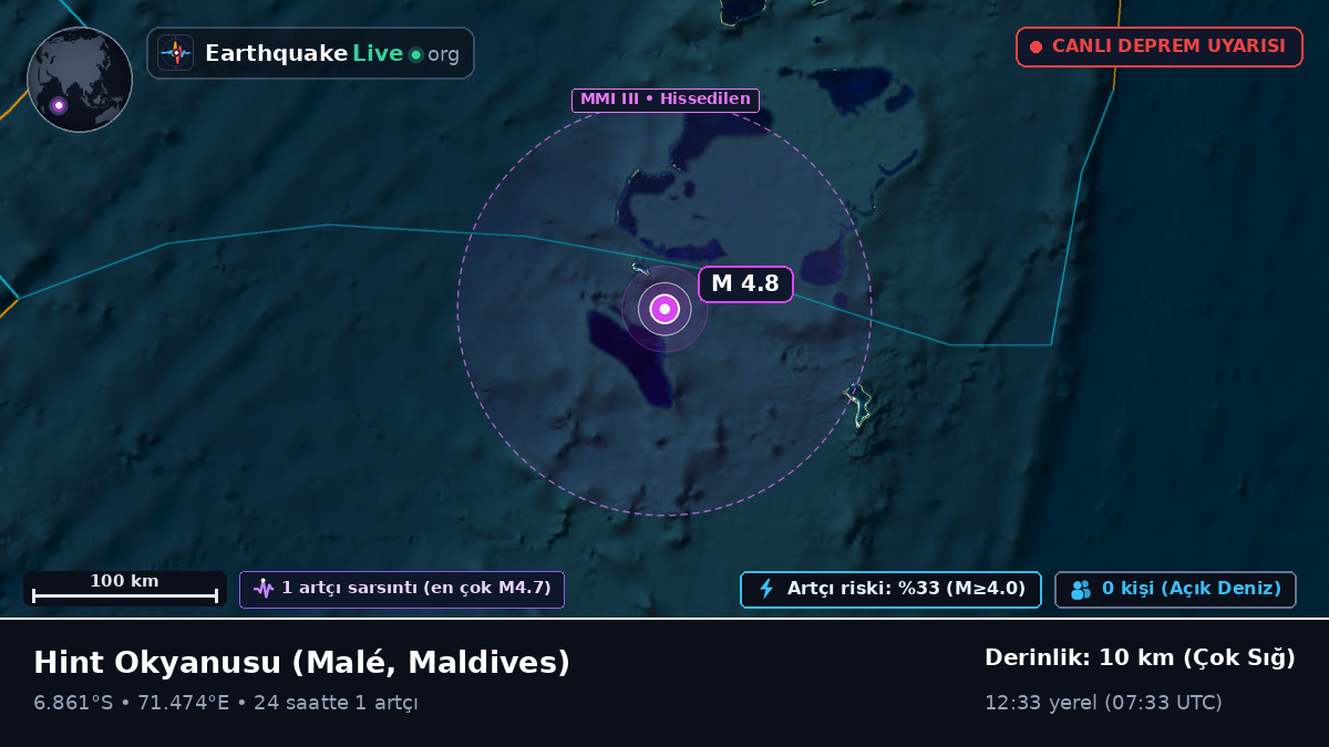 Hint Okyanusu (Maldives)