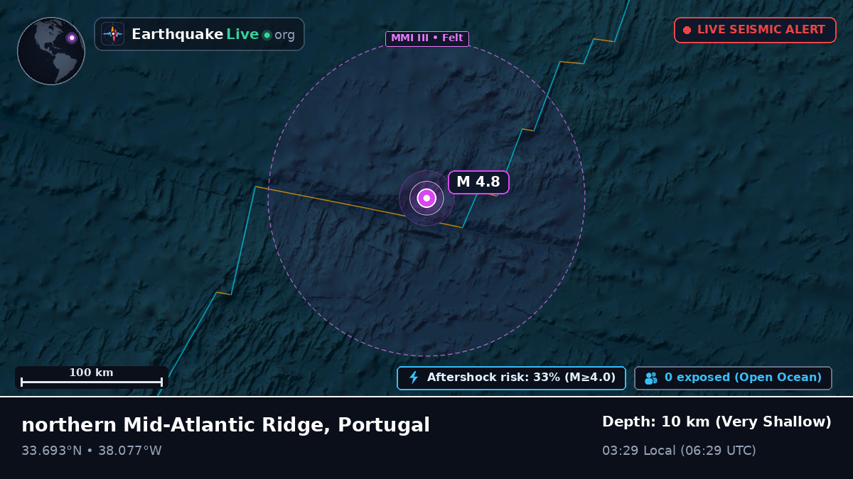 North Atlantic Ocean (Portugal)