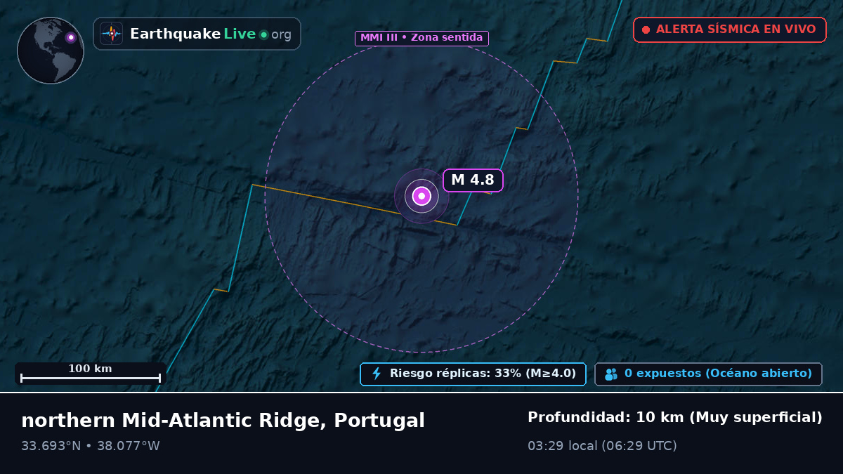 Océano Atlántico Norte (Portugal)