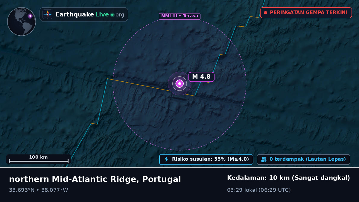 Samudra Atlantik Utara (Portugal)