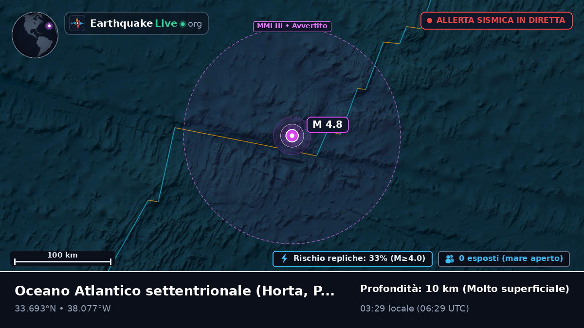 Oceano Atlantico settentrionale (Portogallo)