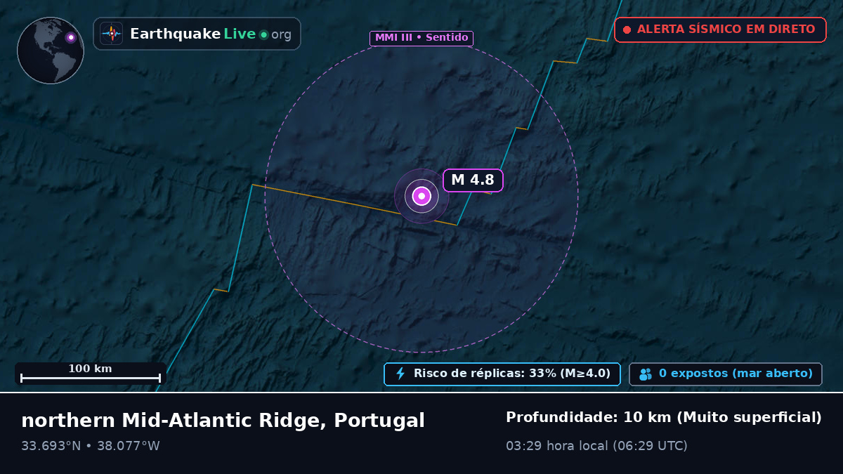 Oceano Atlântico Norte (Portugal)