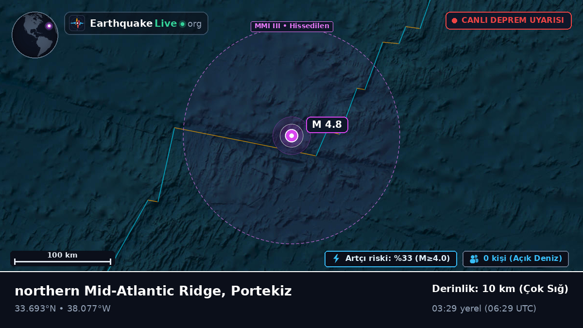 Kuzey Atlantik Okyanusu (Portekiz)