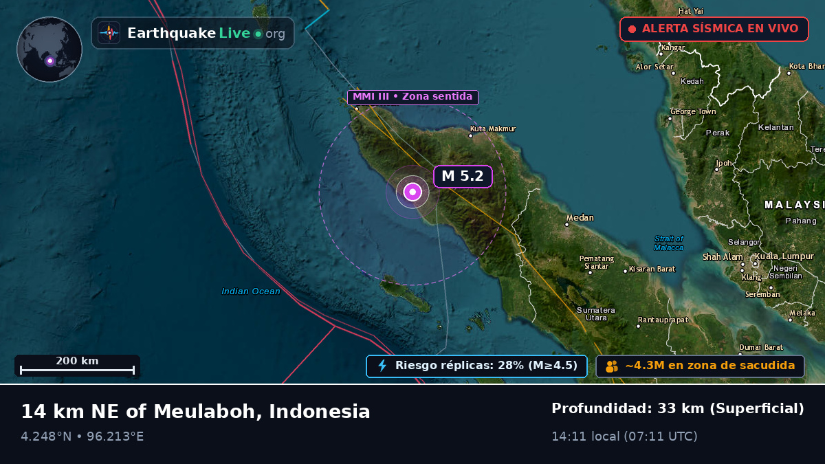 Aceh, Indonesia