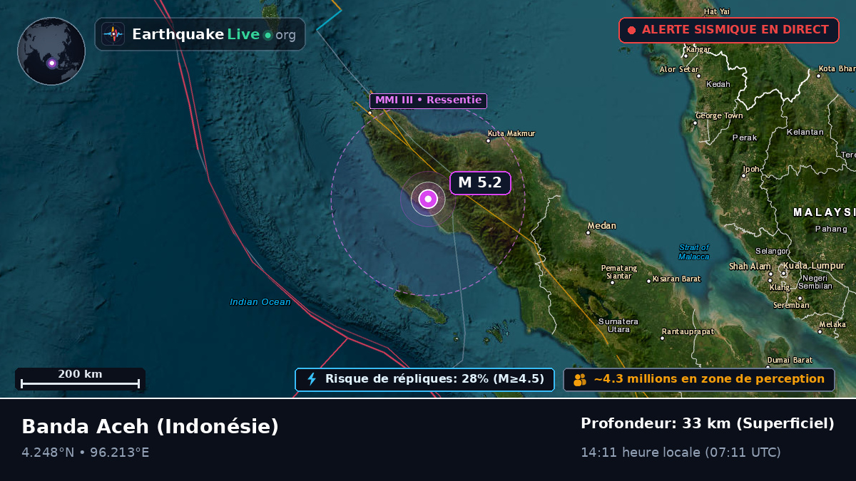 Aceh, Indonésie