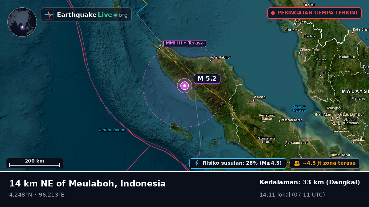 Aceh, Indonesia