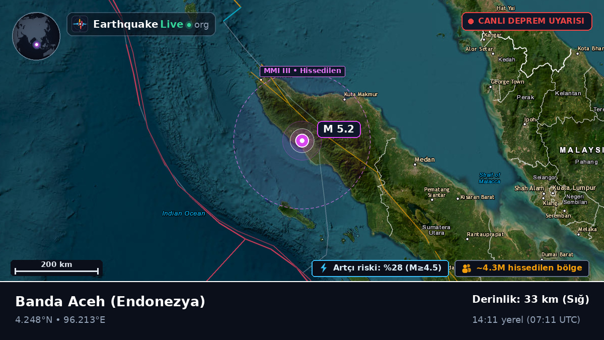 Aceh, Endonezya