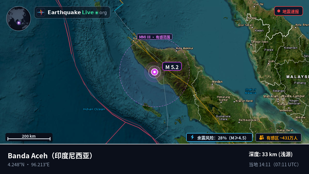 Aceh, 印度尼西亚